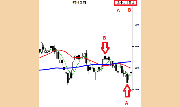 candlestick counter